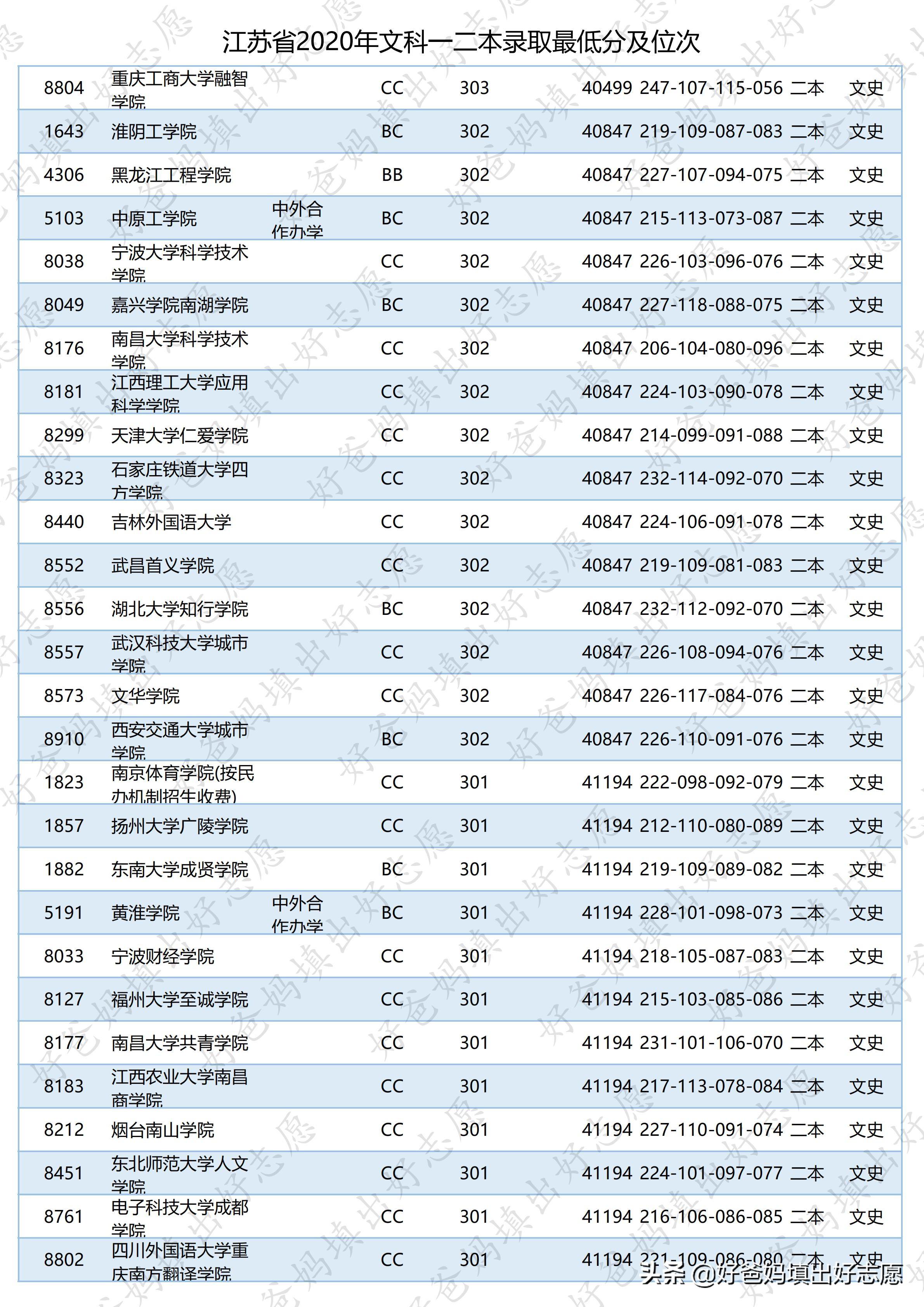 最新二本投档线深度解读与探讨