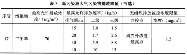 污染物最新排放标准，推动环保，助力可持续发展