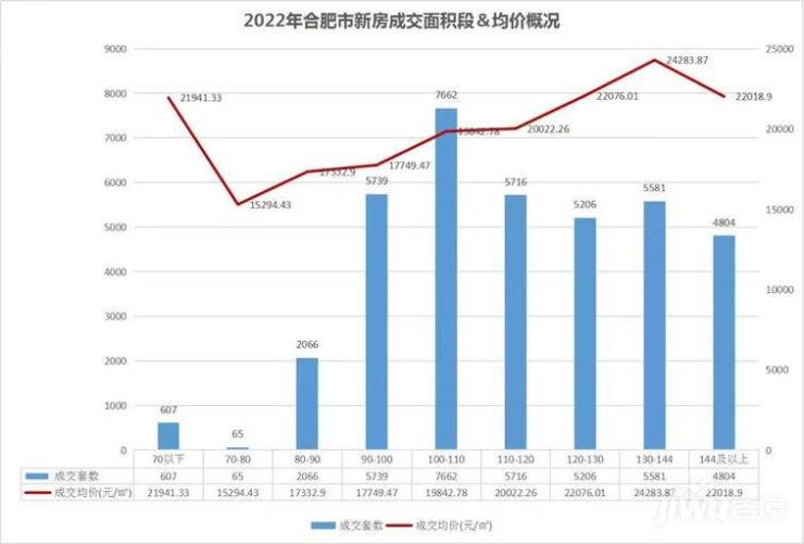 合肥北城最新房价动态解析及前景展望