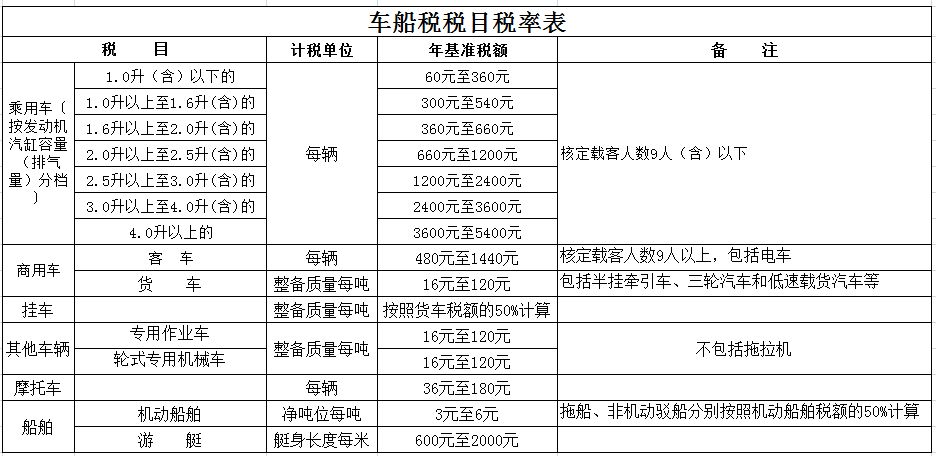 船舶吨税最新动态与影响分析