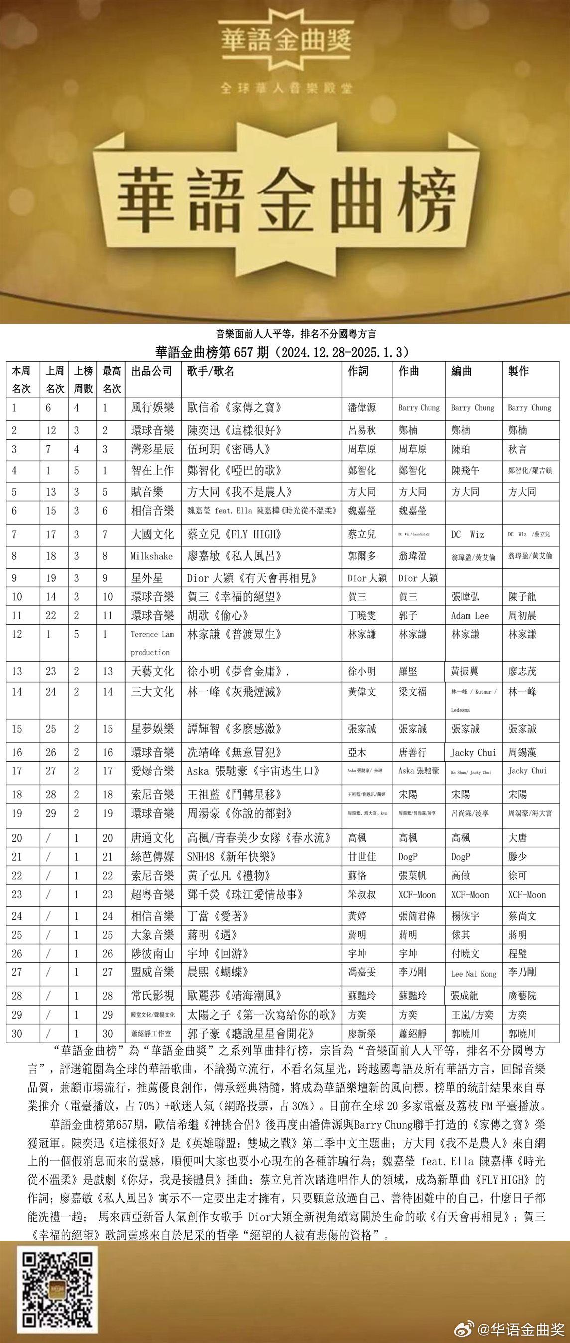 最新粤语流行歌曲排行，探索流行音乐的魅力与演变