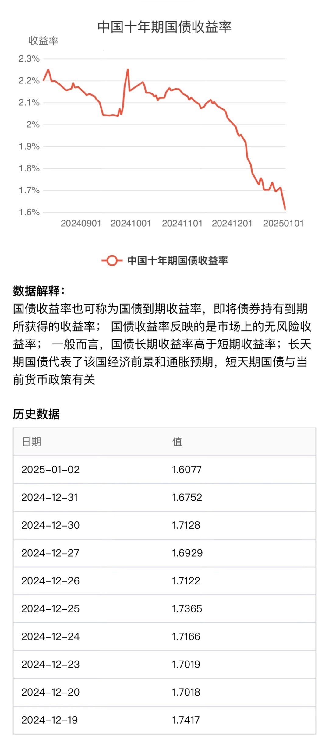 最新国债收益率趋势分析与策略解读，影响及应对之道