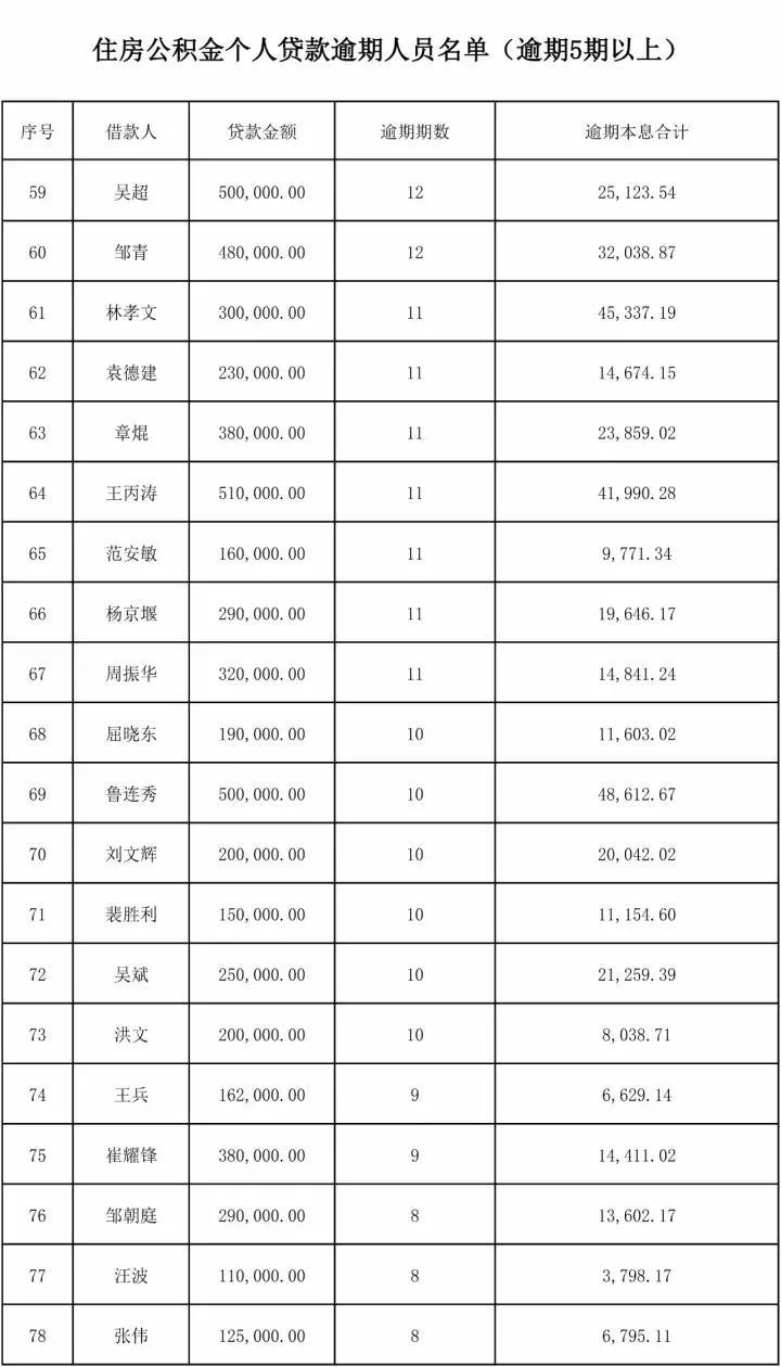 武汉2017最新房贷政策解读与趋势展望