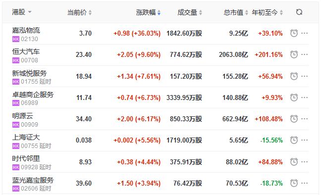 上置集团最新消息全面解读与分析