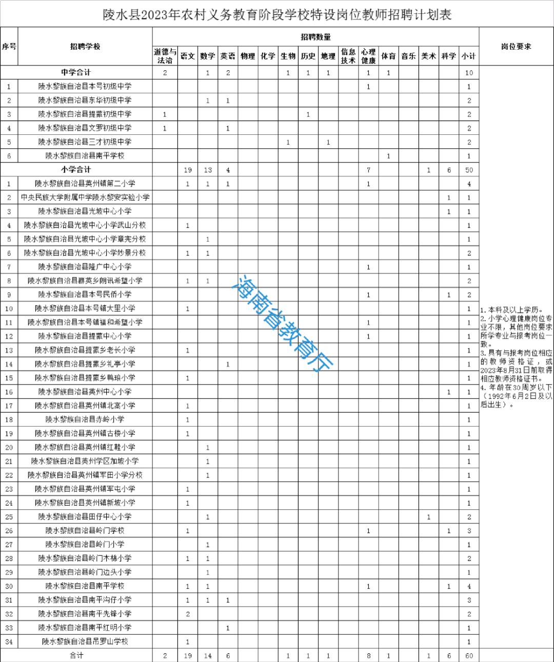 赫章最新招聘信息汇总