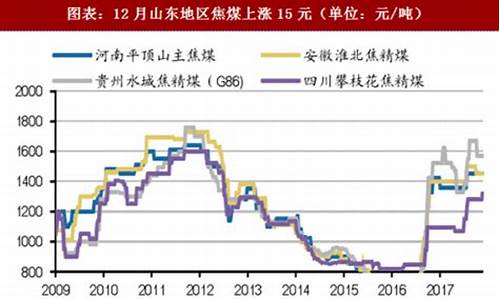 最新煤炭运费走势解析