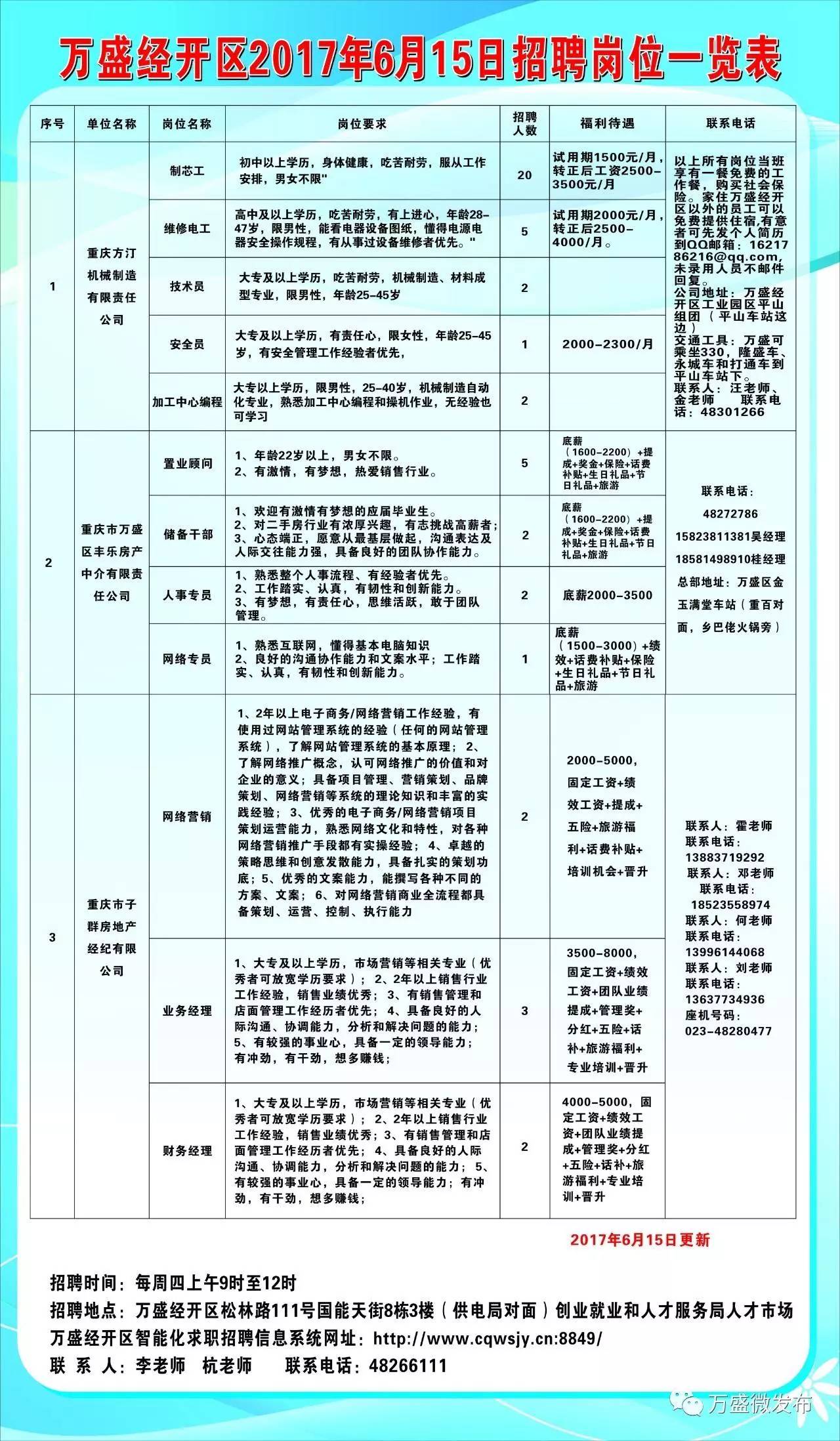 五沙最新招聘信息汇总