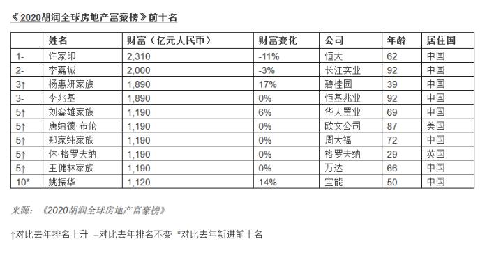 胡润最新富豪榜揭示，中国财富格局与行业趋势重磅出炉