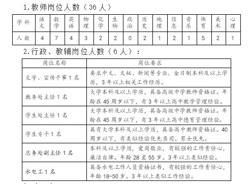 最新民办校长招聘信息，打造卓越教育团队的关键一步