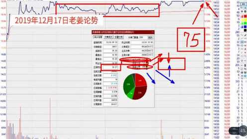 老姜最新盘口语言揭秘，洞悉股市动态的秘诀所在