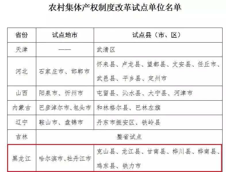 村产最新政策，乡村振兴的关键驱动力