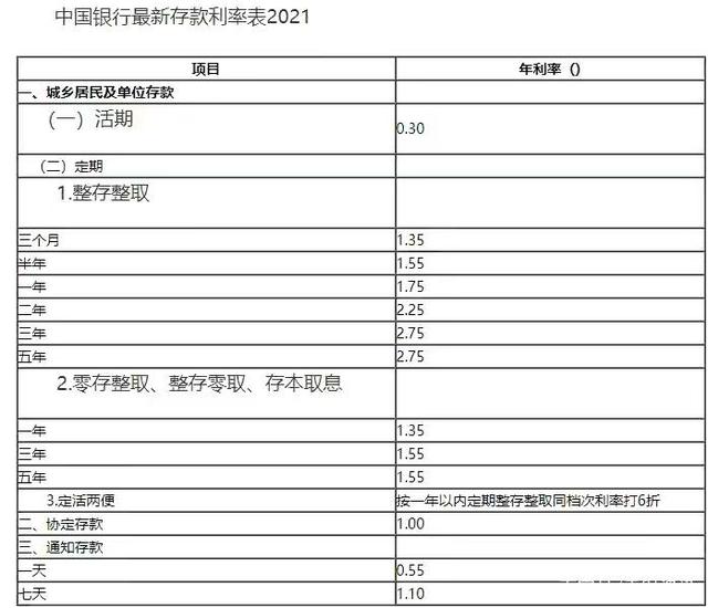 中国银行最新存款利息详解，了解、分析与未来展望