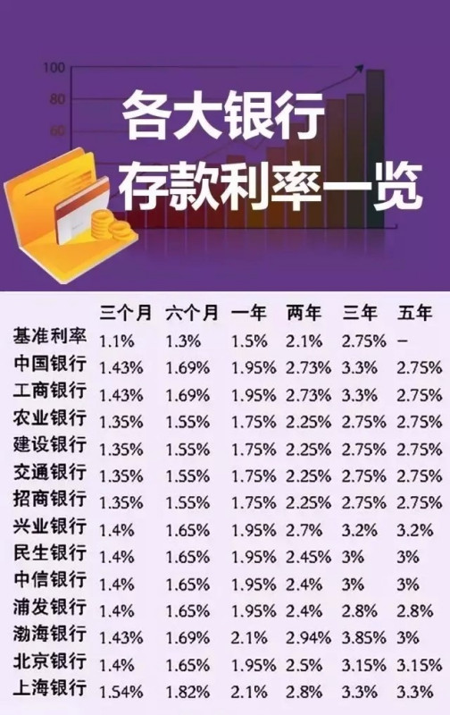 2017最新银行利率表全面解析