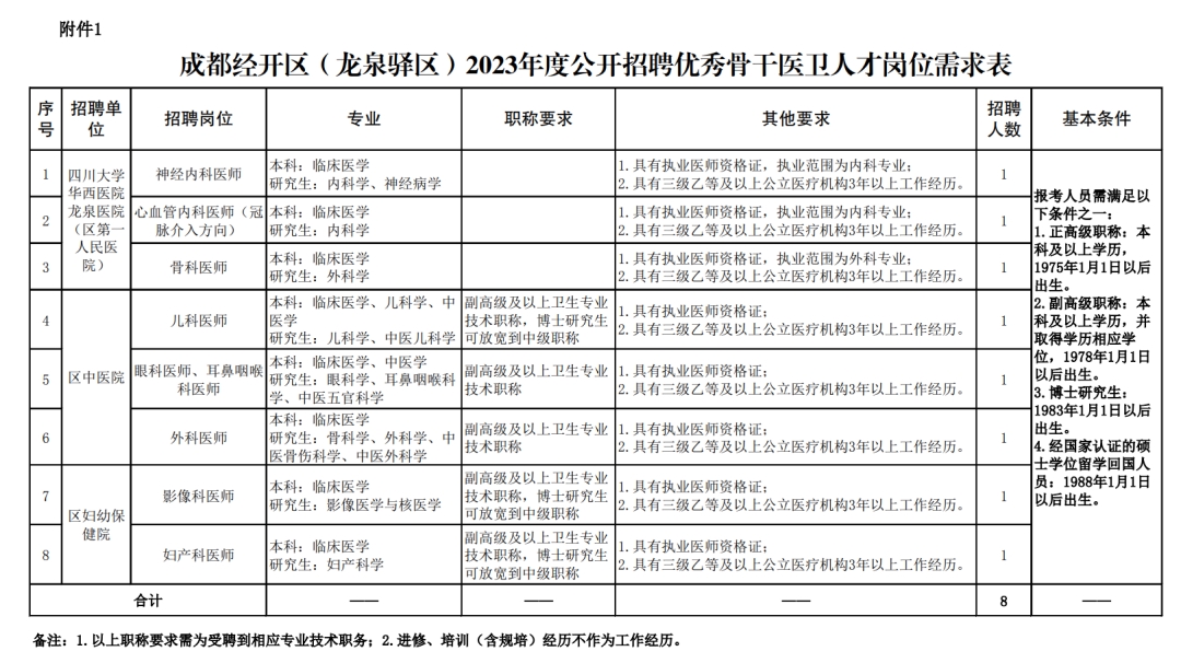 成都高新区最新招聘信息全面解析