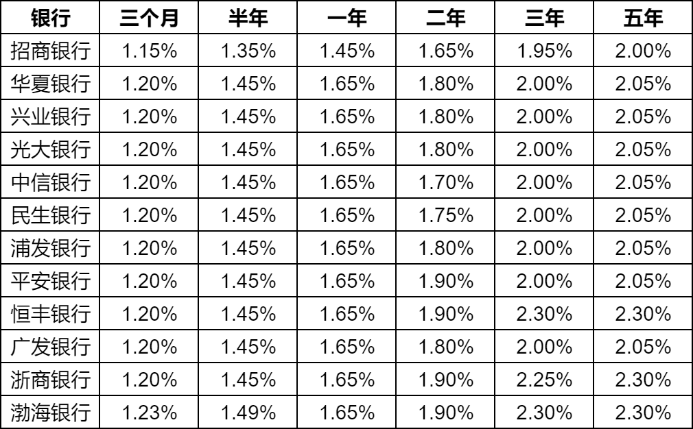 银行定期利率最新动态，影响、变化与前景展望