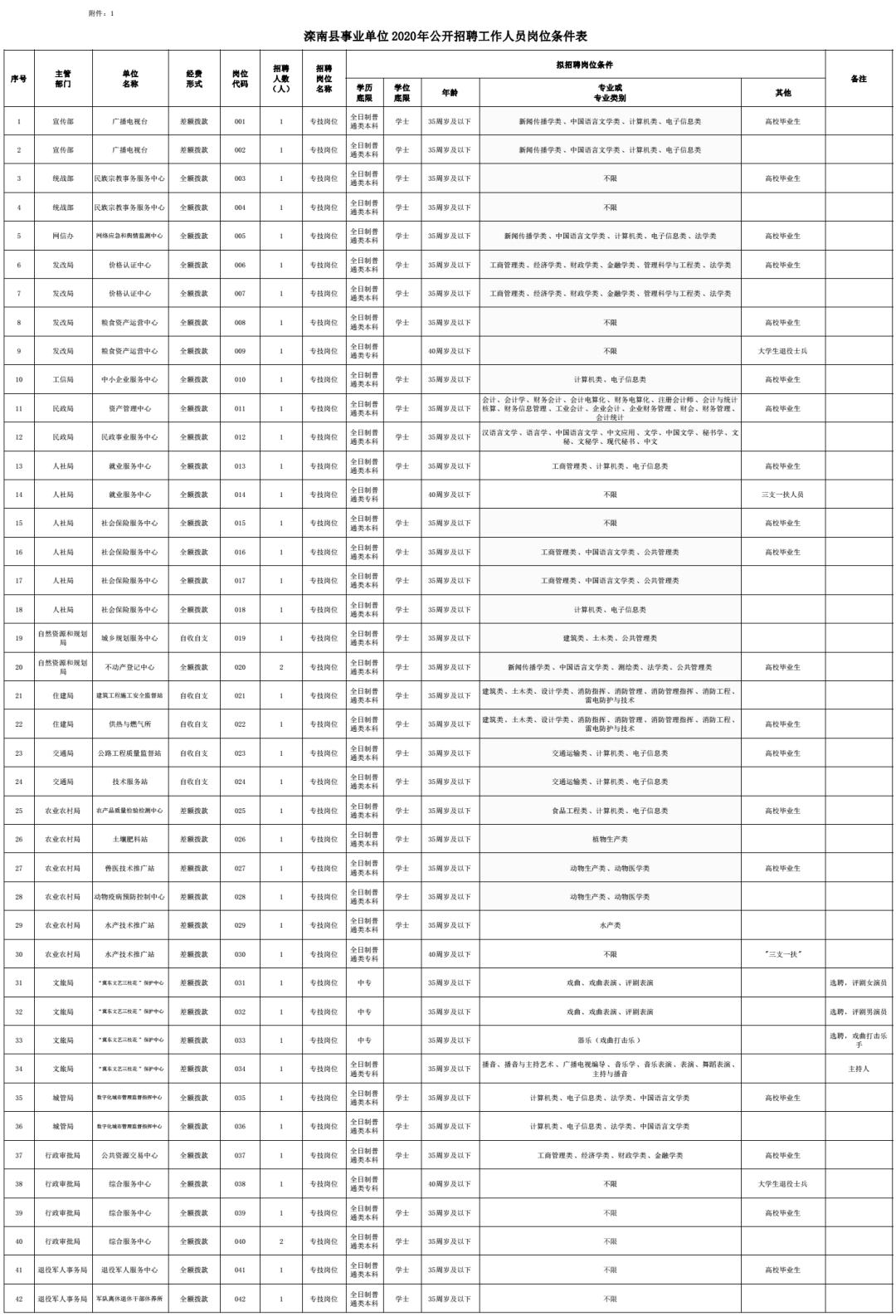 滦南最新招聘资讯，引领人才发展风向标