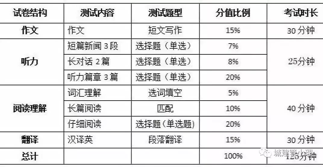 最新六级评分标准全面解析