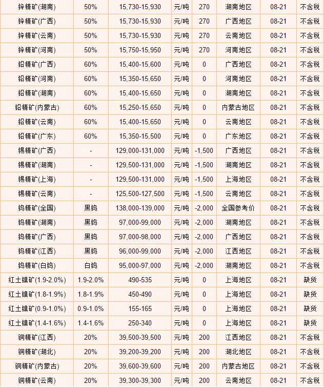 最新钼矿价格走势分析报告