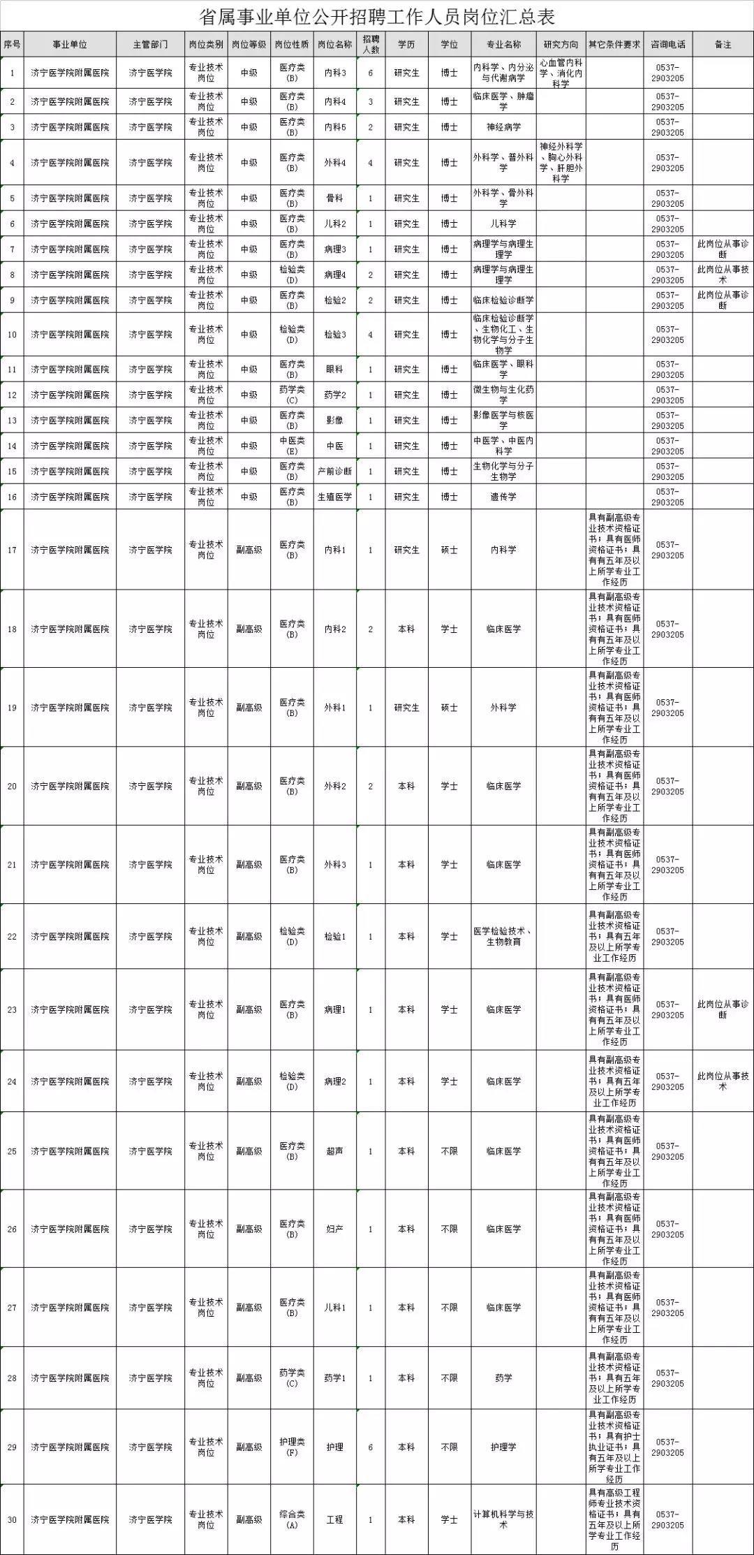 济宁区域招聘动态更新与职业机遇展望