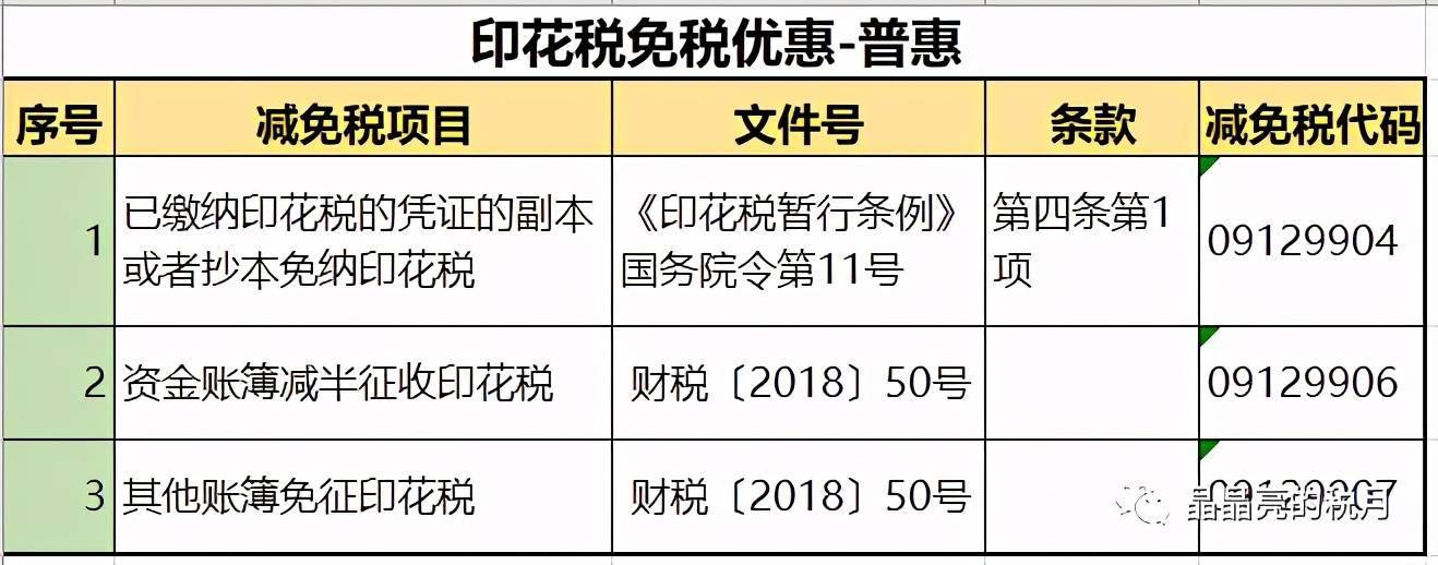 印花税最新税率，影响、变革与未来展望