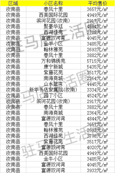 范县最新房价动态及市场走势解析与购房指南