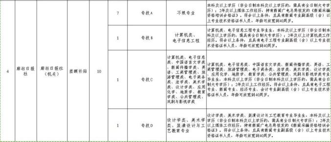 来广营最新招聘启事，携手未来精英，共创辉煌篇章