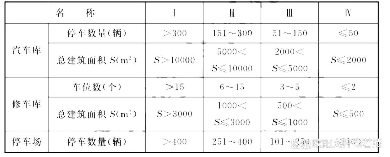 最新汽车库设计规范，塑造现代化停车空间蓝图