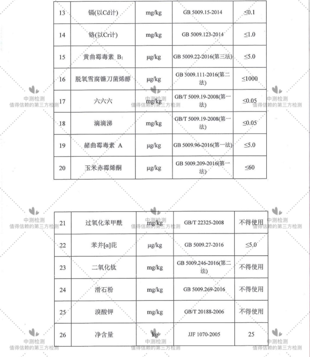 小麦最新质量标准及其重要应用意义