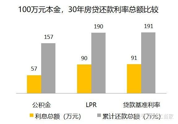 最新房贷利率政策详解，影响、趋势及解读