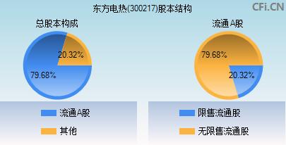 东方电热最新动态与行业展望分析