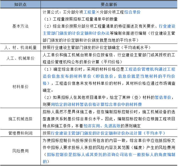 建筑行业新里程碑，最新清单计价规范发布实施