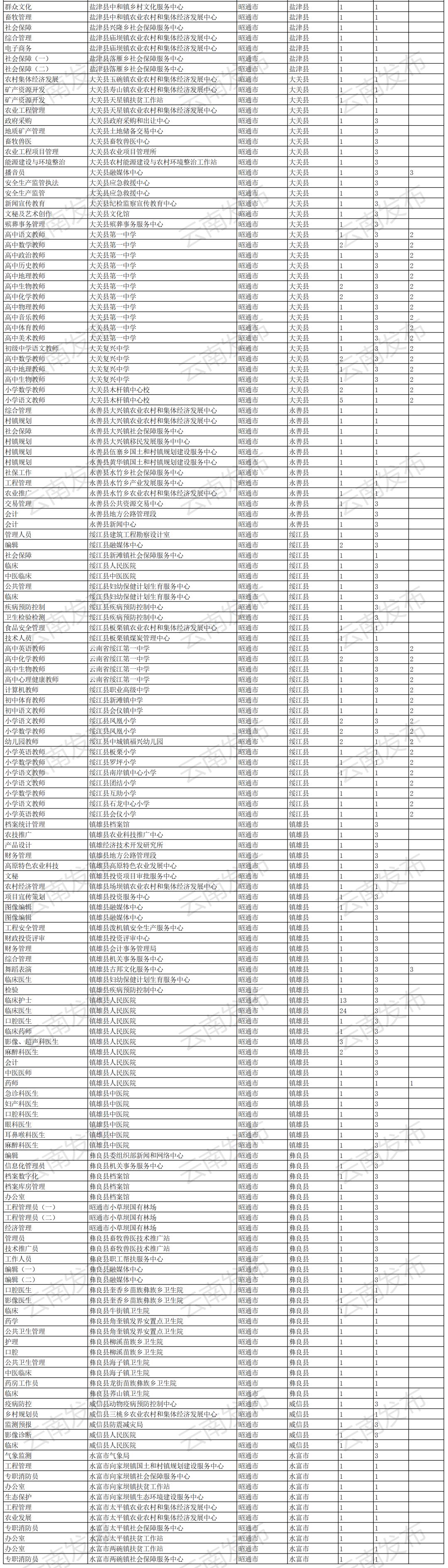 聚焦行业变革与职业发展机遇，最新招聘信息概览（2016年）