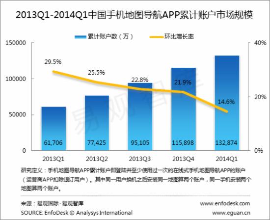 最新导航地图引领智能导航新时代